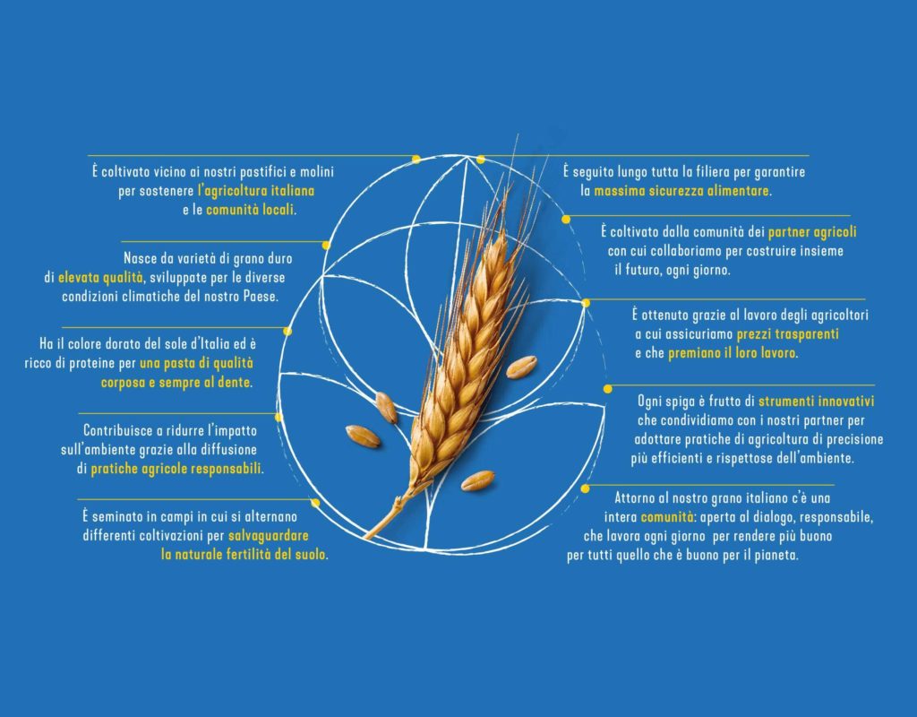 manifesto del grano duro italiano Barilla